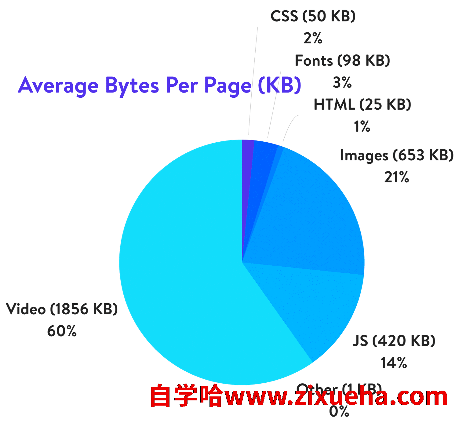 average-bytes-per-page-1