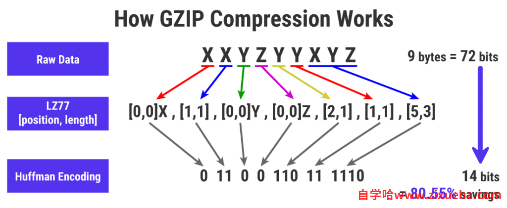 How-GZIP-Compression-Works-1024x421-1