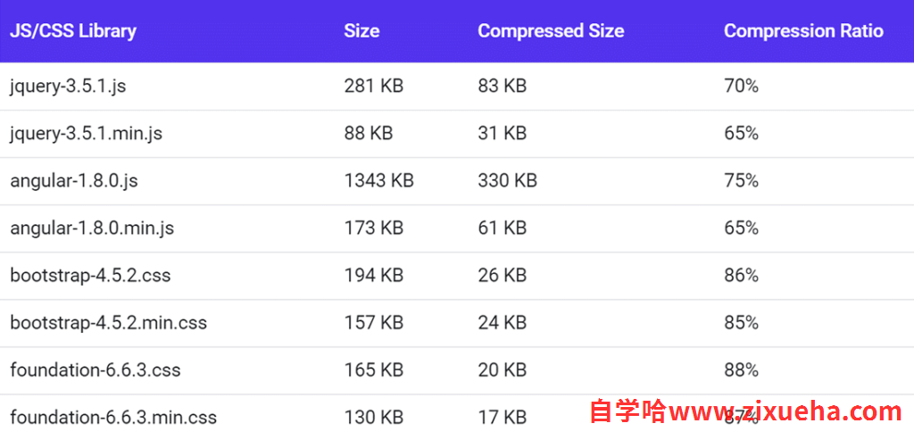 gzip-js-css-library-compressed-sizes-table-1024x493-1