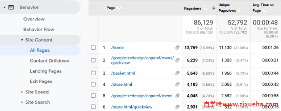 see-important-pages-in-analytics