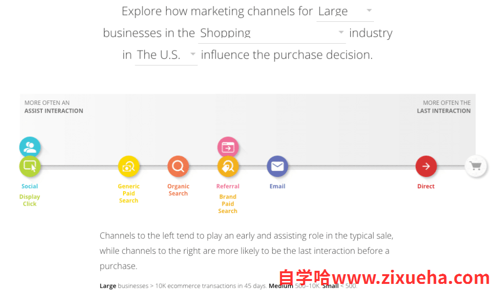 marketing-channels-purchase-decision-1024x612-1