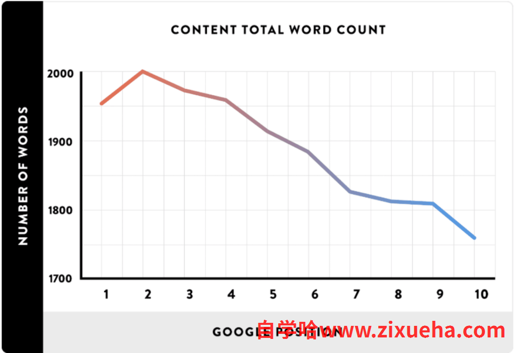word-count-vs-rankings-5-1024x702-1
