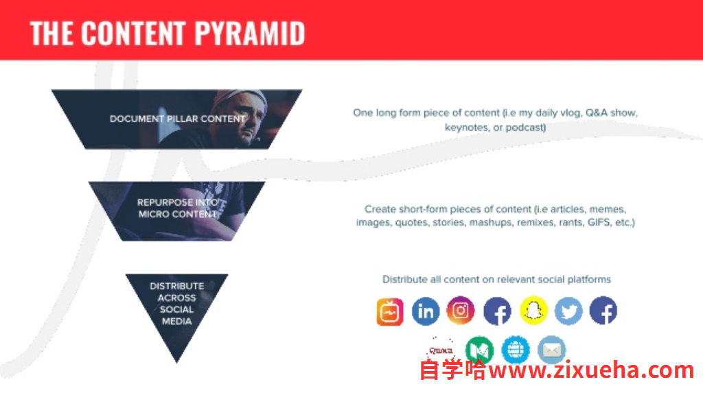 gary-vee-content-pyramid-5-1024x576-1