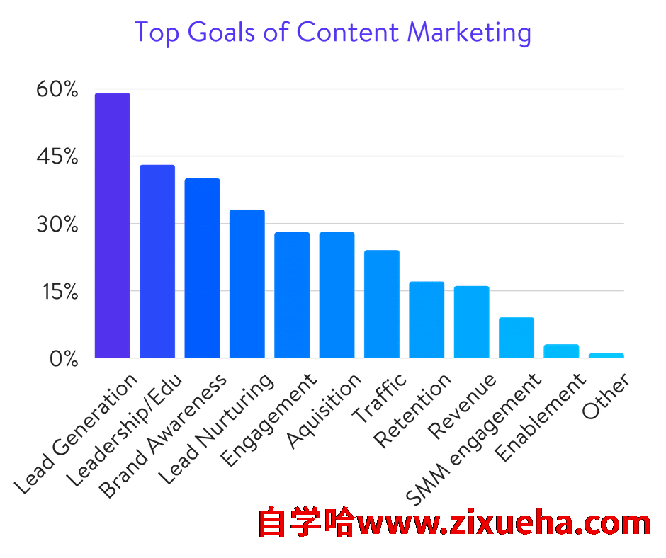 goals-of-content-marketing