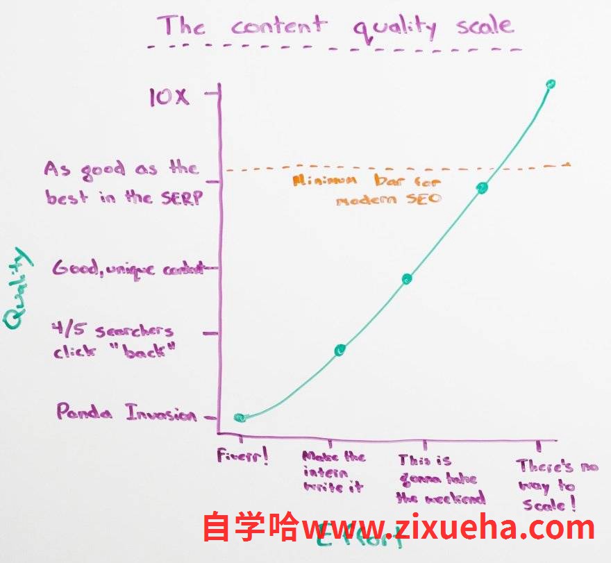 10x-content-tools-quality-scale